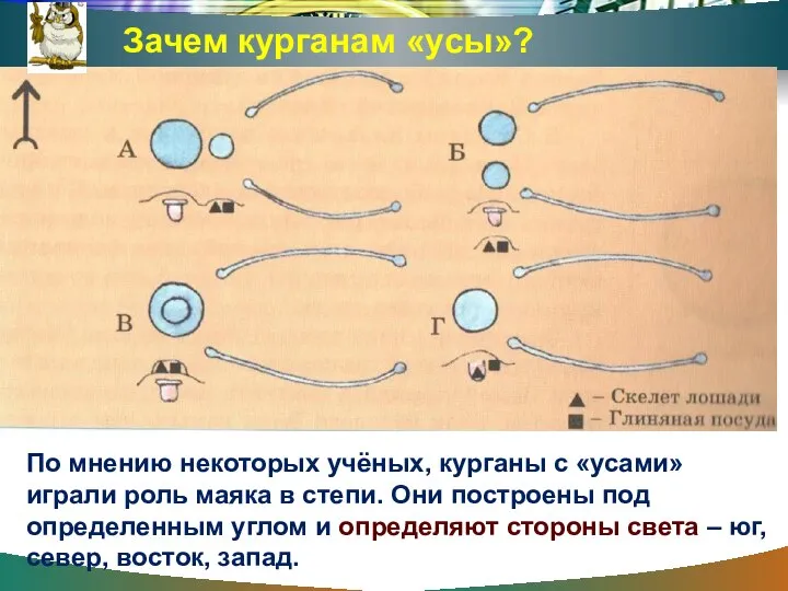 По мнению некоторых учёных, курганы с «усами» играли роль маяка в степи.