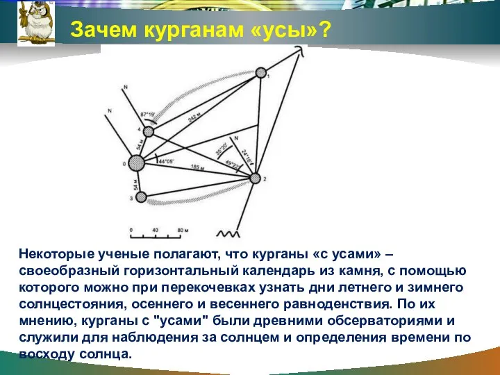 Некоторые ученые полагают, что курганы «с усами» – своеобразный горизонтальный календарь из