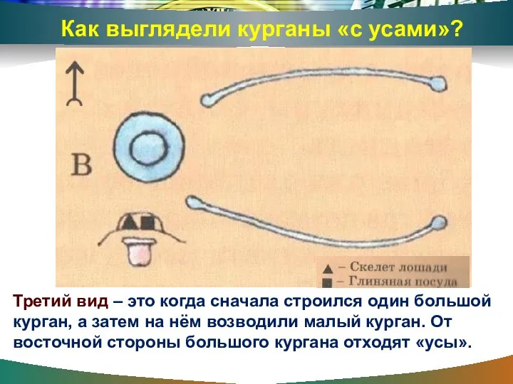 Третий вид – это когда сначала строился один большой курган, а затем