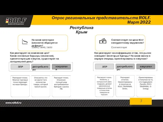 3 Опрос региональных представительств ROLF. Март 2022 Республика Крым На какие категории