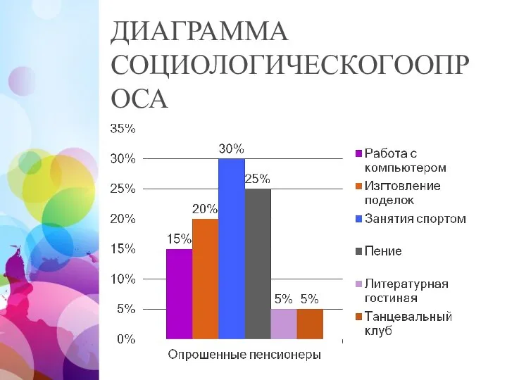 ДИАГРАММА СОЦИОЛОГИЧЕСКОГООПРОСА