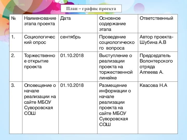 План – график проекта