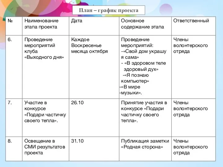 План – график проекта