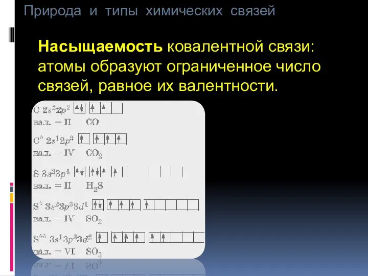 Природа и типы химических связей Насыщаемость ковалентной связи: атомы образуют ограниченное число связей, равное их валентности.