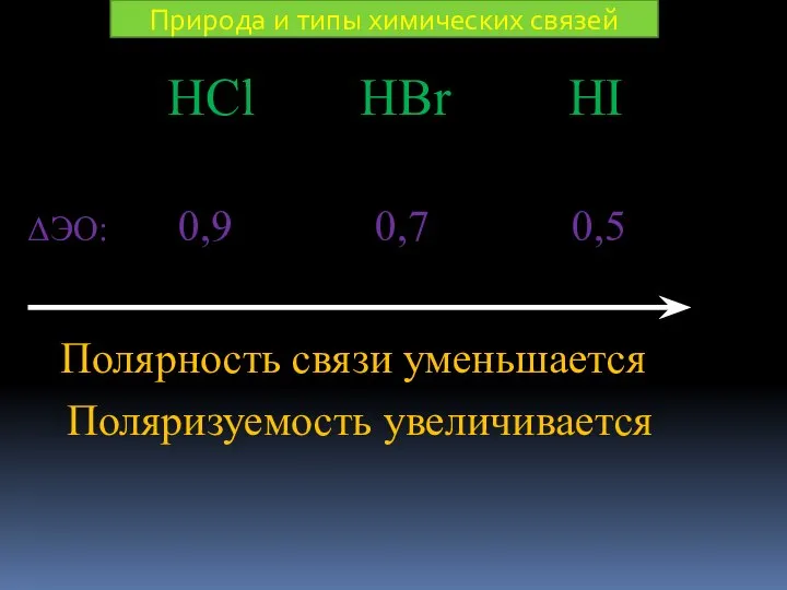 HCl HBr HI ΔЭО: 0,9 0,7 0,5 Полярность связи уменьшается Поляризуемость увеличивается