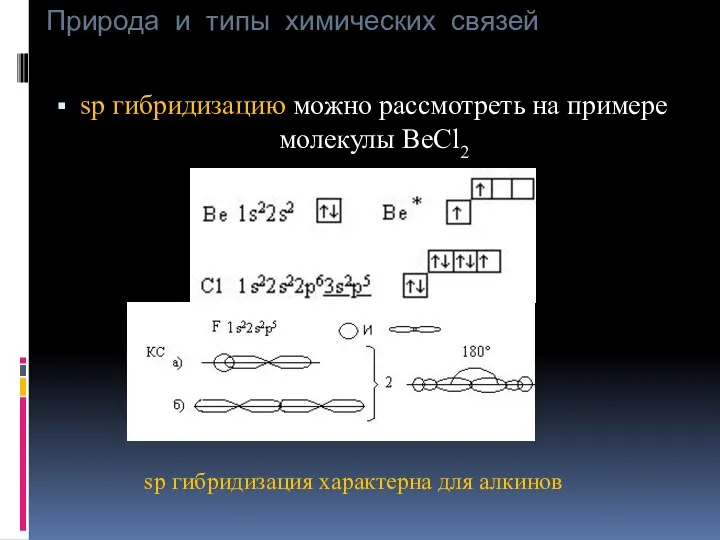 Природа и типы химических связей sp гибридизацию можно рассмотреть на примере молекулы