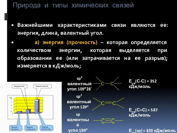 Природа и типы химических связей Важнейшими характеристиками связи являются ее: энергия, длина,