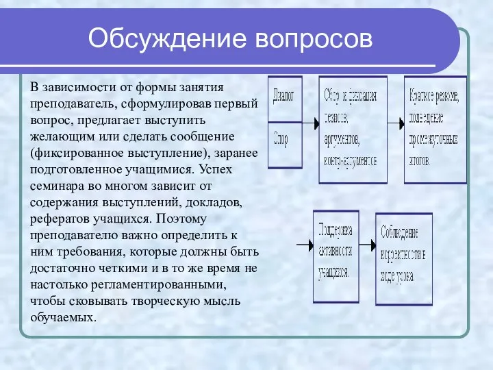 Обсуждение вопросов В зависимости от формы занятия преподаватель, сформулировав первый вопрос, предлагает