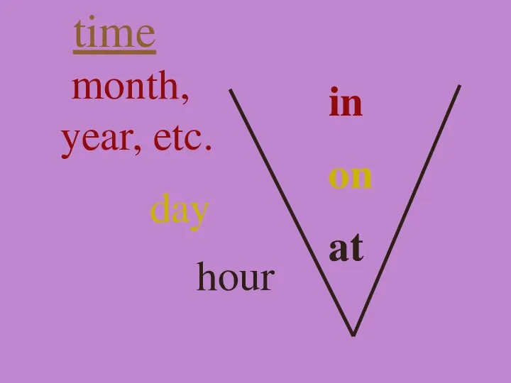 in on at time month, year, etc. day hour