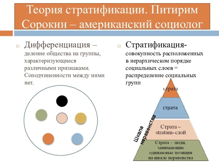 Теория стратификации. Питирим Сорокин – американский социолог Дифференциация – деление общества на