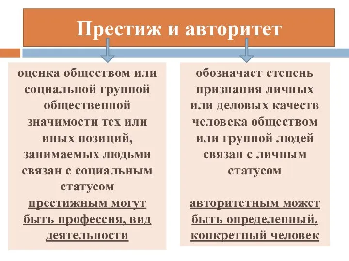 Престиж и авторитет оценка обществом или социальной группой общественной значимости тех или