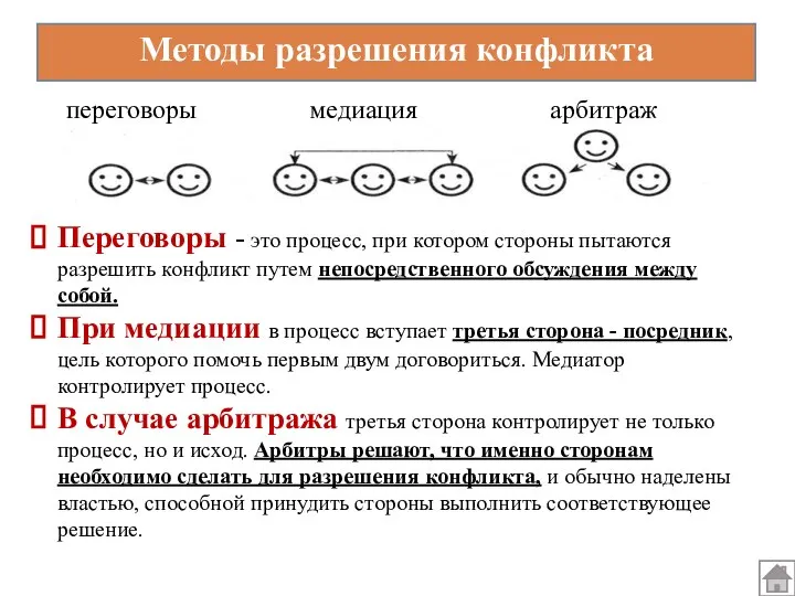 Методы разрешения конфликта переговоры медиация арбитраж Переговоры - это процесс, при котором