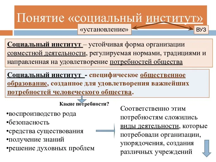 Понятие «социальный институт» «установление» ВУЗ Социальный институт – устойчивая форма организации совместной