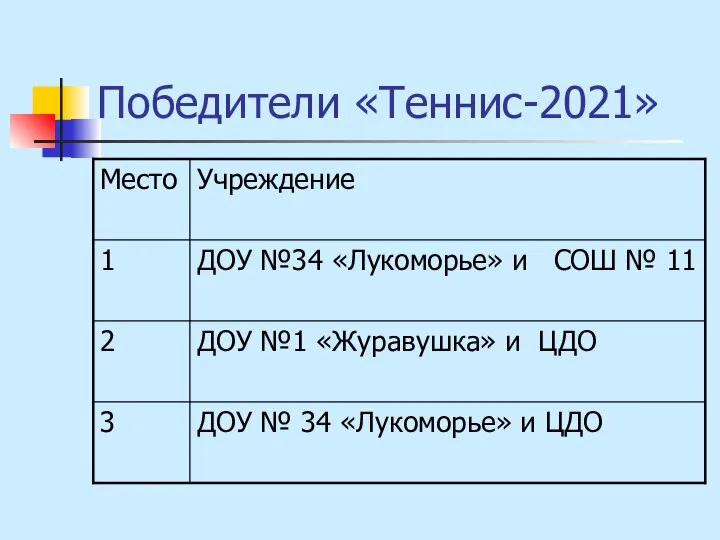 Победители «Теннис-2021»