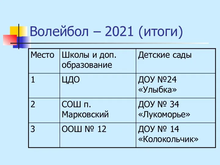 Волейбол – 2021 (итоги)