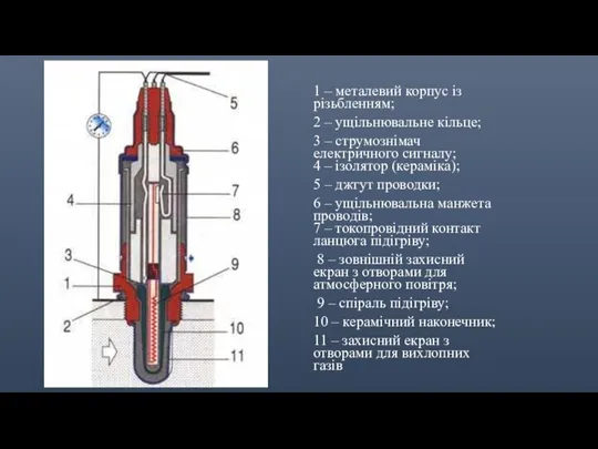 1 – металевий корпус із різьбленням; 2 – ущільнювальне кільце; 3 –