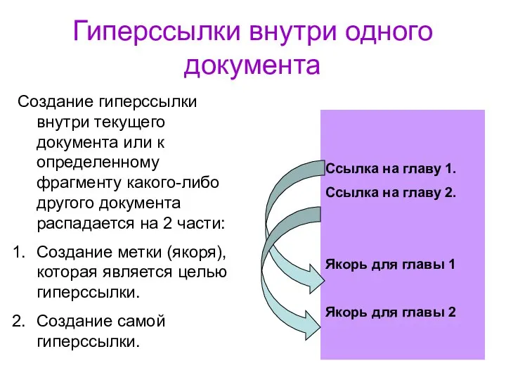 Создание гиперссылки внутри текущего документа или к определенному фрагменту какого-либо другого документа