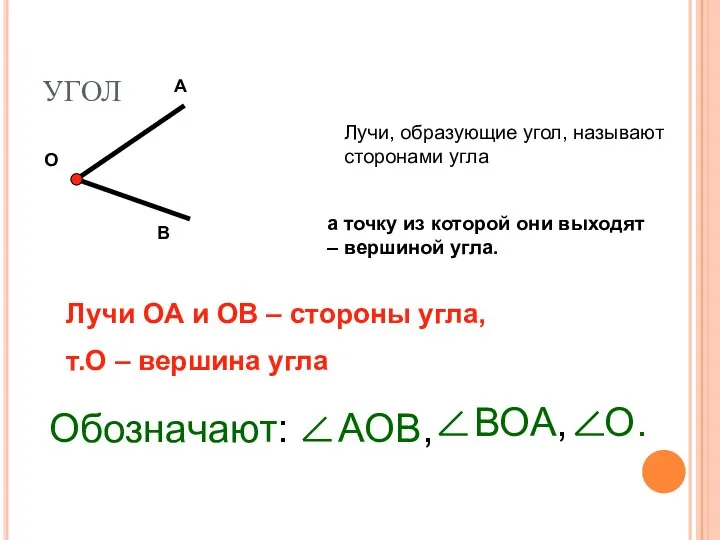 УГОЛ Лучи, образующие угол, называют сторонами угла а точку из которой они