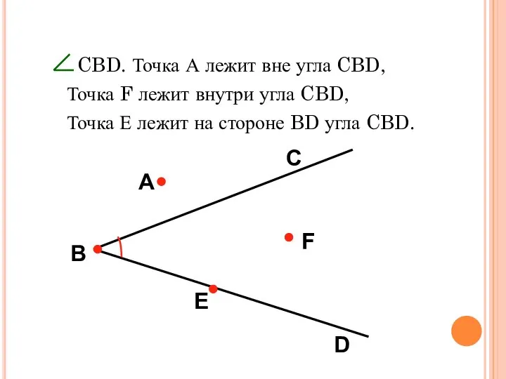 CBD. Точка А лежит вне угла CBD, Точка F лежит внутри угла