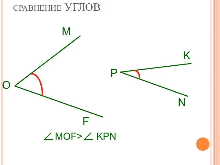 СРАВНЕНИЕ УГЛОВ MOF> KPN M O F P K N