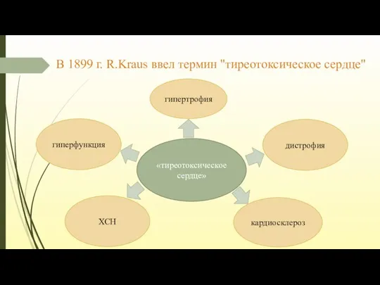 В 1899 г. R.Kraus ввел термин "тиреотоксическое сердце" гиперфункция гипертрофия дистрофия кардиосклероз ХСН «тиреотоксическое сердце»