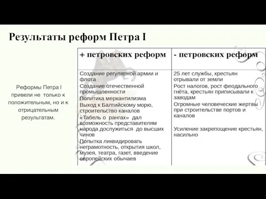 Реформы Петра I привели не только к положительным, но и к отрицательным