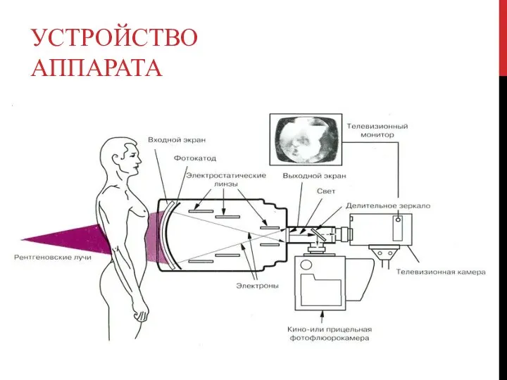 УСТРОЙСТВО АППАРАТА