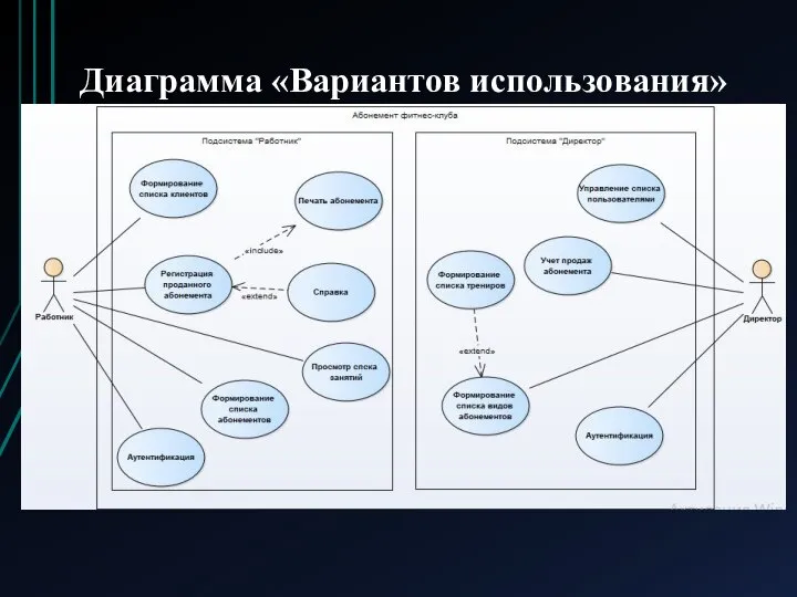 Диаграмма «Вариантов использования»