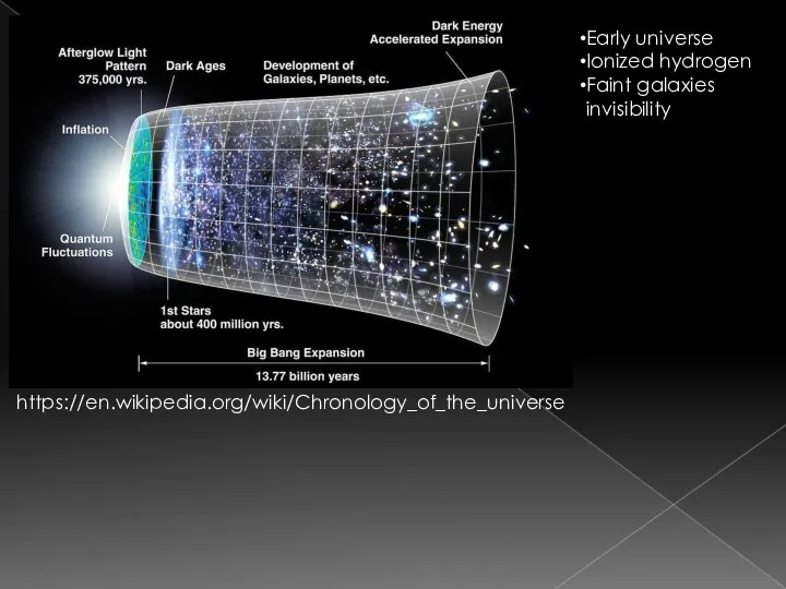 Early universe Ionized hydrogen Faint galaxies invisibility https://en.wikipedia.org/wiki/Chronology_of_the_universe