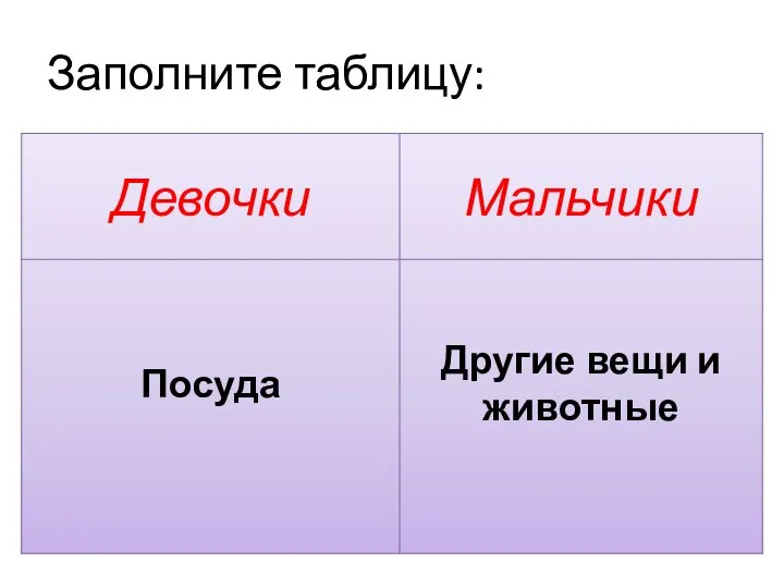 Заполните таблицу: