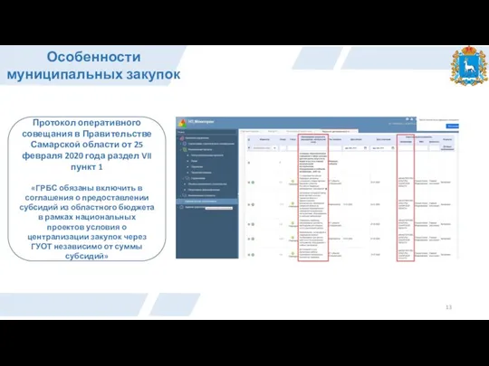 Особенности муниципальных закупок Протокол оперативного совещания в Правительстве Самарской области от 25