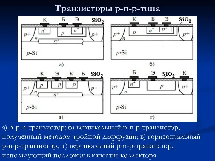 Транзисторы p-n-p-типа а) n-p-n-транзистор; б) вертикальный p-n-p-транзистор, полученный методом тройной диффузии; в)