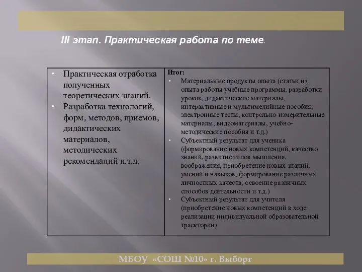 МБОУ «СОШ №10» г. Выборг III этап. Практическая работа по теме.