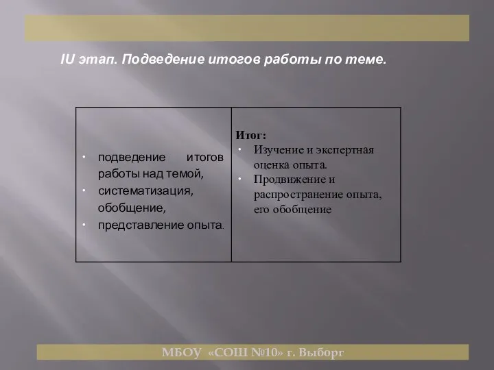 МБОУ «СОШ №10» г. Выборг IU этап. Подведение итогов работы по теме.