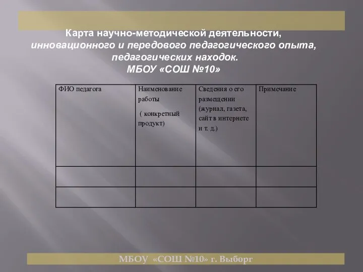 МБОУ «СОШ №10» г. Выборг Карта научно-методической деятельности, инновационного и передового педагогического