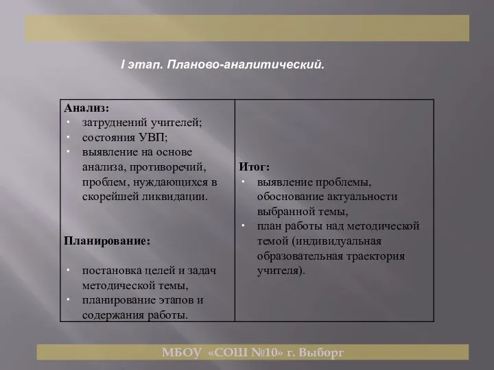 МБОУ «СОШ №10» г. Выборг I этап. Планово-аналитический.