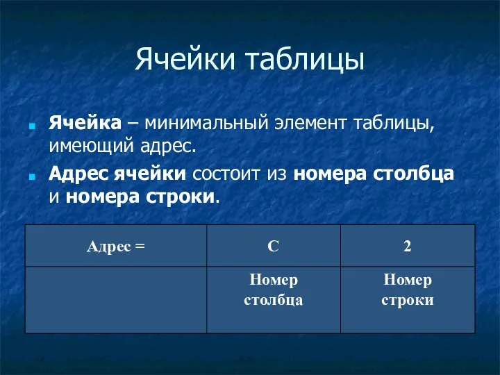 Ячейки таблицы Ячейка – минимальный элемент таблицы, имеющий адрес. Адрес ячейки состоит