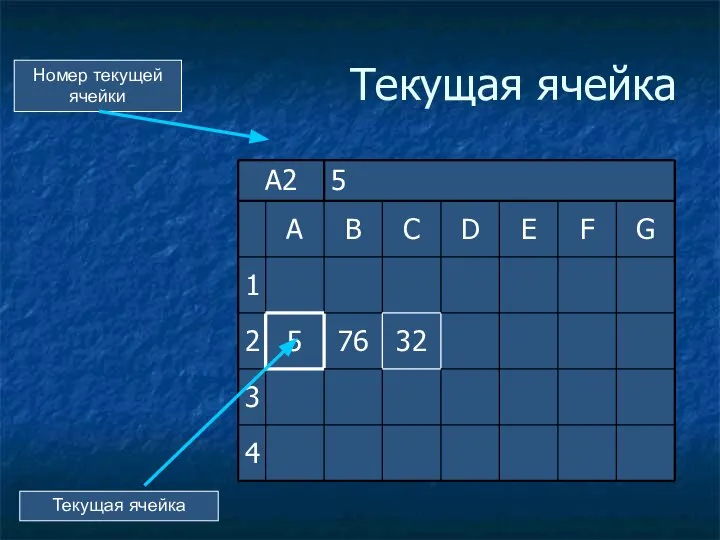 Текущая ячейка Номер текущей ячейки Текущая ячейка