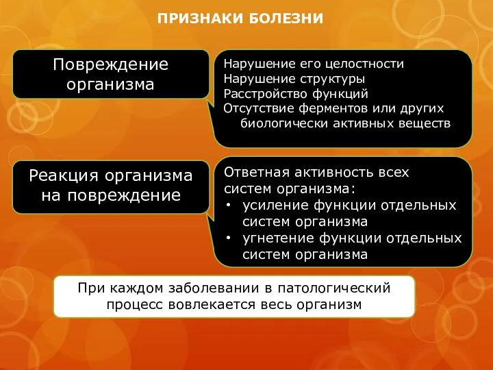 ПРИЗНАКИ БОЛЕЗНИ Нарушение его целостности Нарушение структуры Расстройство функций Отсутствие ферментов или