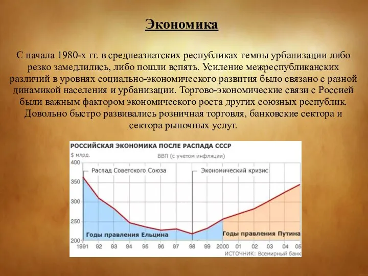 С начала 1980-х гг. в среднеазиатских республиках темпы урбанизации либо резко замедлились,