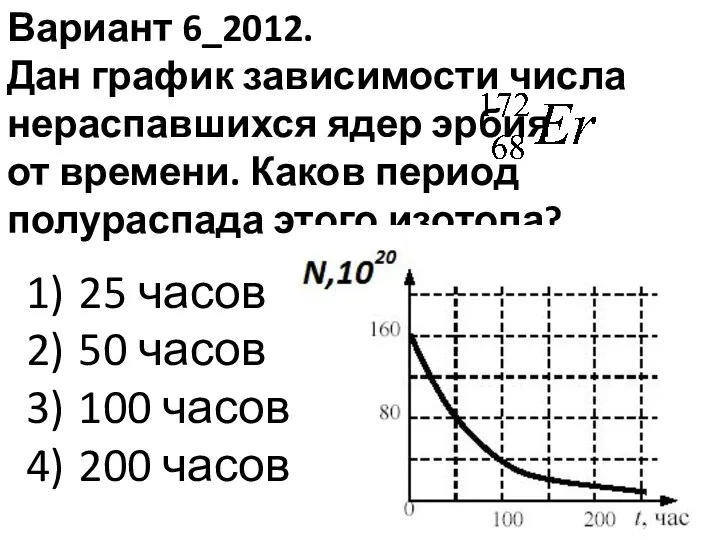 Вариант 6_2012. Дан график зависимости числа нераспавшихся ядер эрбия от времени. Каков