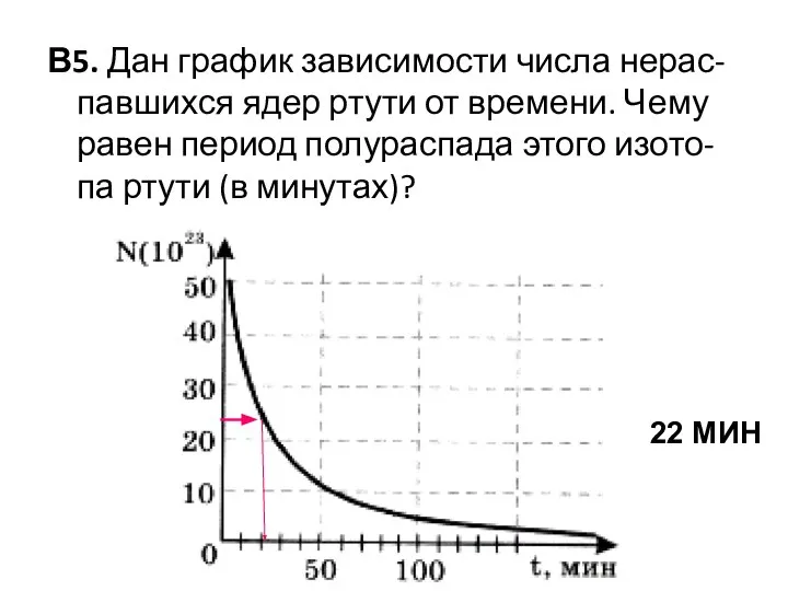 В5. Дан график зависимости числа нерас-павшихся ядер ртути от времени. Чему равен