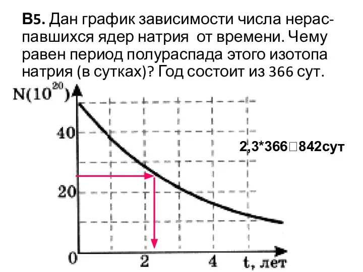 В5. Дан график зависимости числа нерас-павшихся ядер натрия от времени. Чему равен