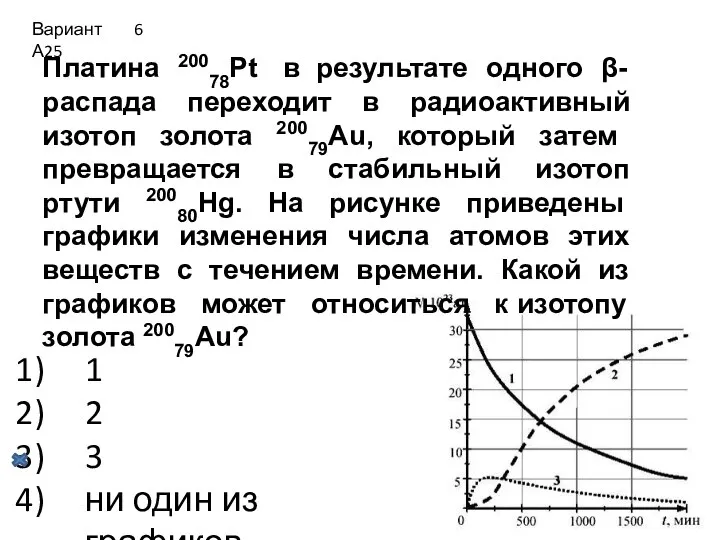 1 2 3 ни один из графиков Вариант 6 А25