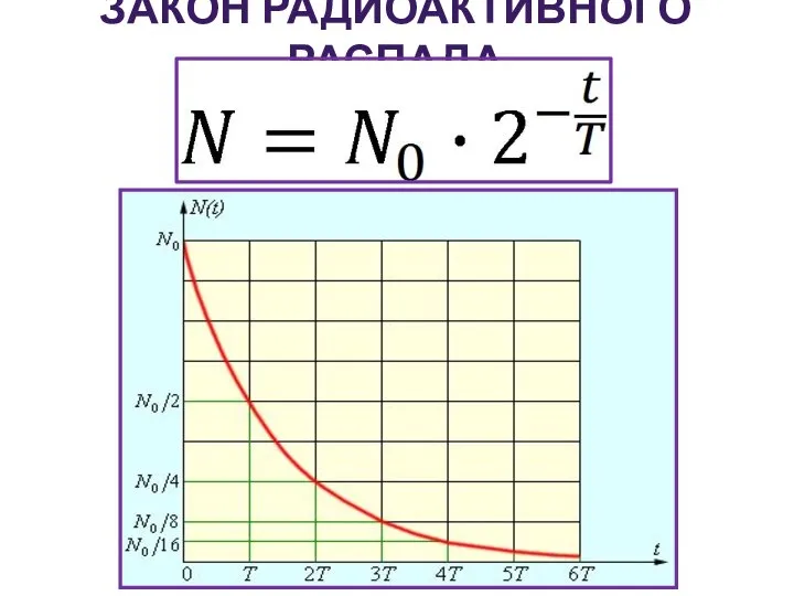 ЗАКОН РАДИОАКТИВНОГО РАСПАДА