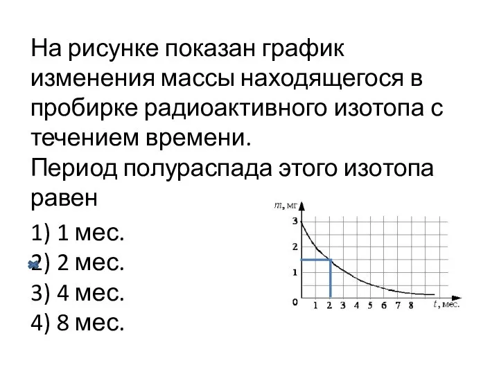 На рисунке показан график изменения массы находящегося в пробирке радиоактивного изотопа с