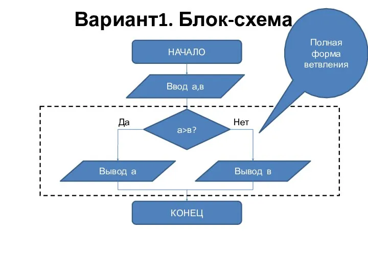 Вариант1. Блок-схема