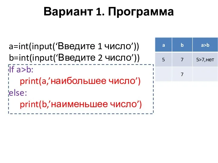 Вариант 1. Программа a=int(input(‘Введите 1 число’)) b=int(input(‘Введите 2 число’)) If a>b: print(a,’наибольшее число’) else: print(b,’наименьшее число’)