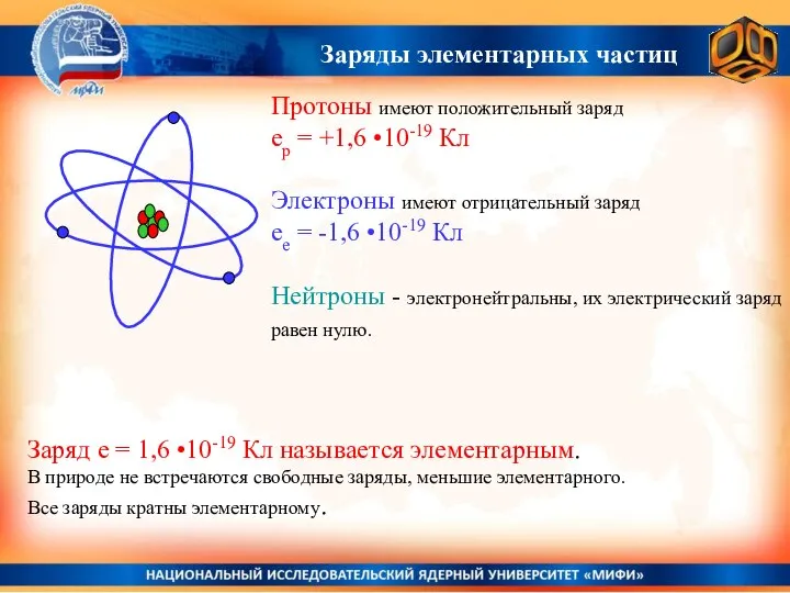 Заряды элементарных частиц Протоны имеют положительный заряд ер = +1,6 •10-19 Кл