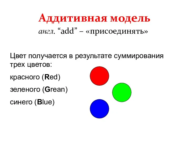 Аддитивная модель англ. “add” – «присоединять» Цвет получается в результате суммирования трех